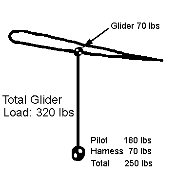 Glider and Pilot's Weight